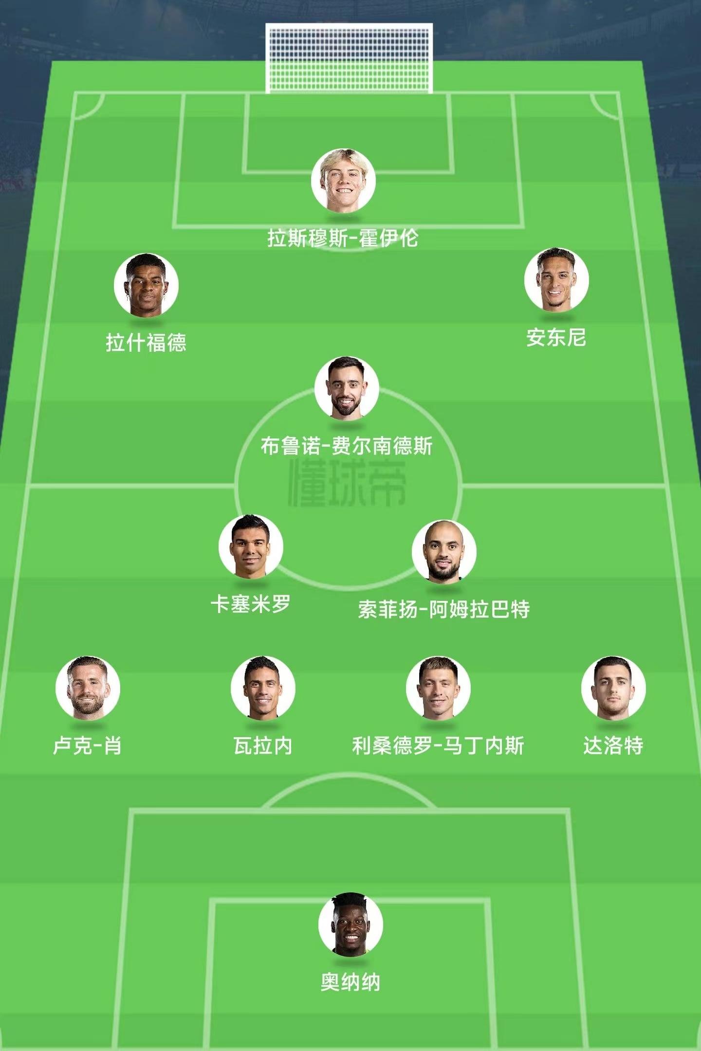 曼联前锋伤愈复出,重返首发阵容 曼联前锋伤愈复出,重返首发阵容