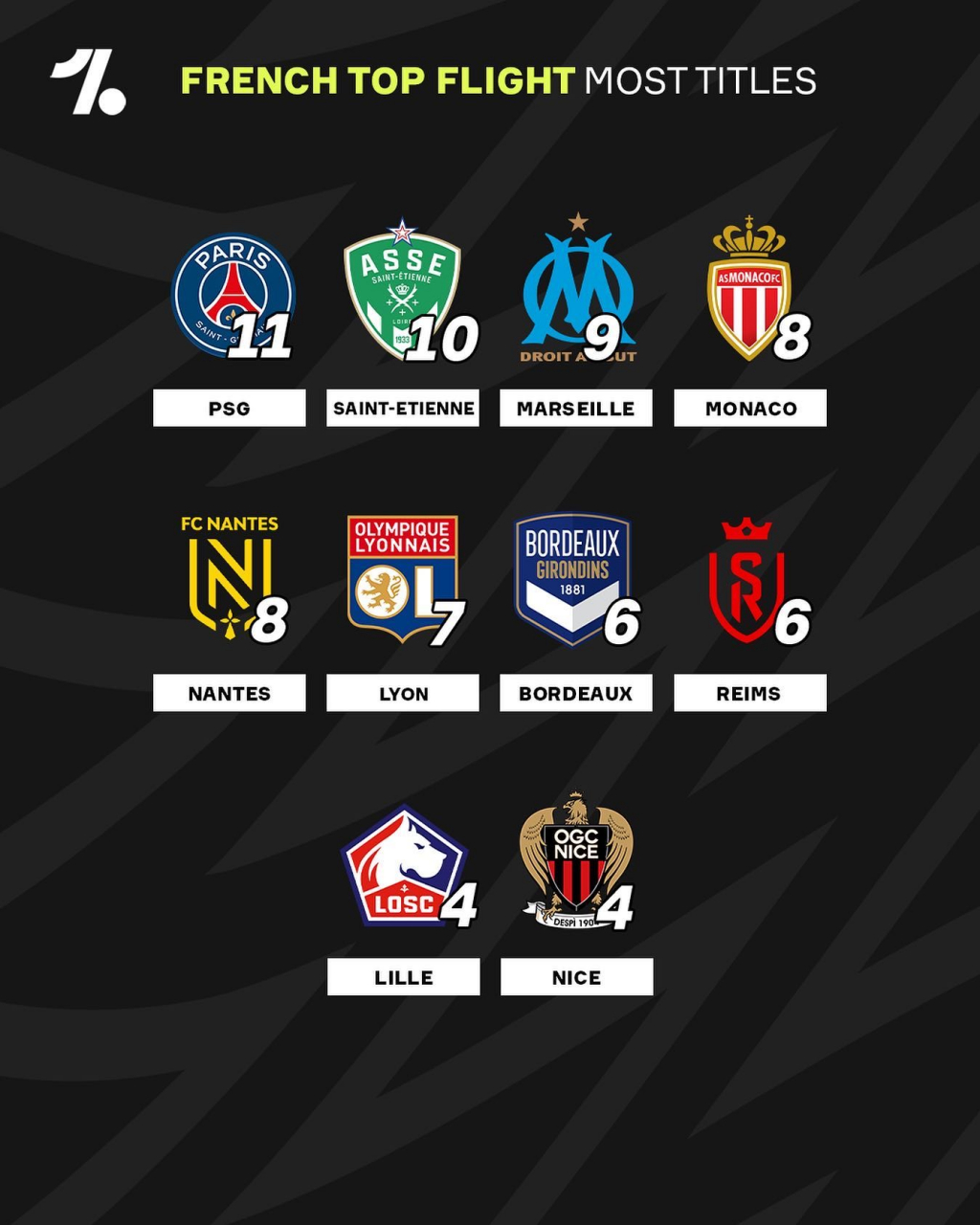 欧洲最强战队巴黎圣日耳曼获得联赛冠军 欧洲最强战队巴黎圣日耳曼获得联赛冠军