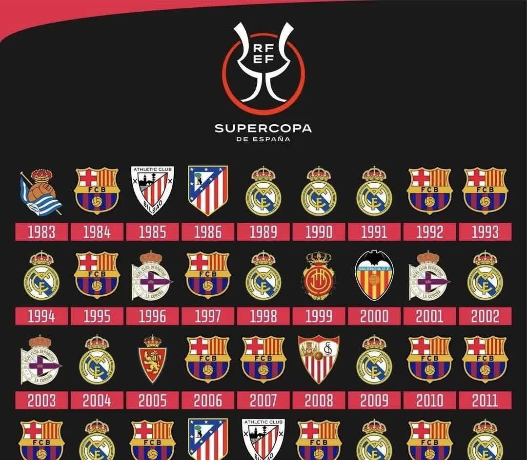 西班牙豪门再胜一仗,成功卫冕冠军的简单介绍 西班牙豪门再胜一仗,成功卫冕冠军的简单介绍