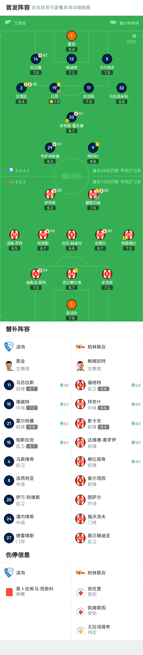 包含波鸿展开与柏林联合的激烈较量,胜率难测的词条 包含波鸿展开与柏林联合的激烈较量,胜率难测的词条