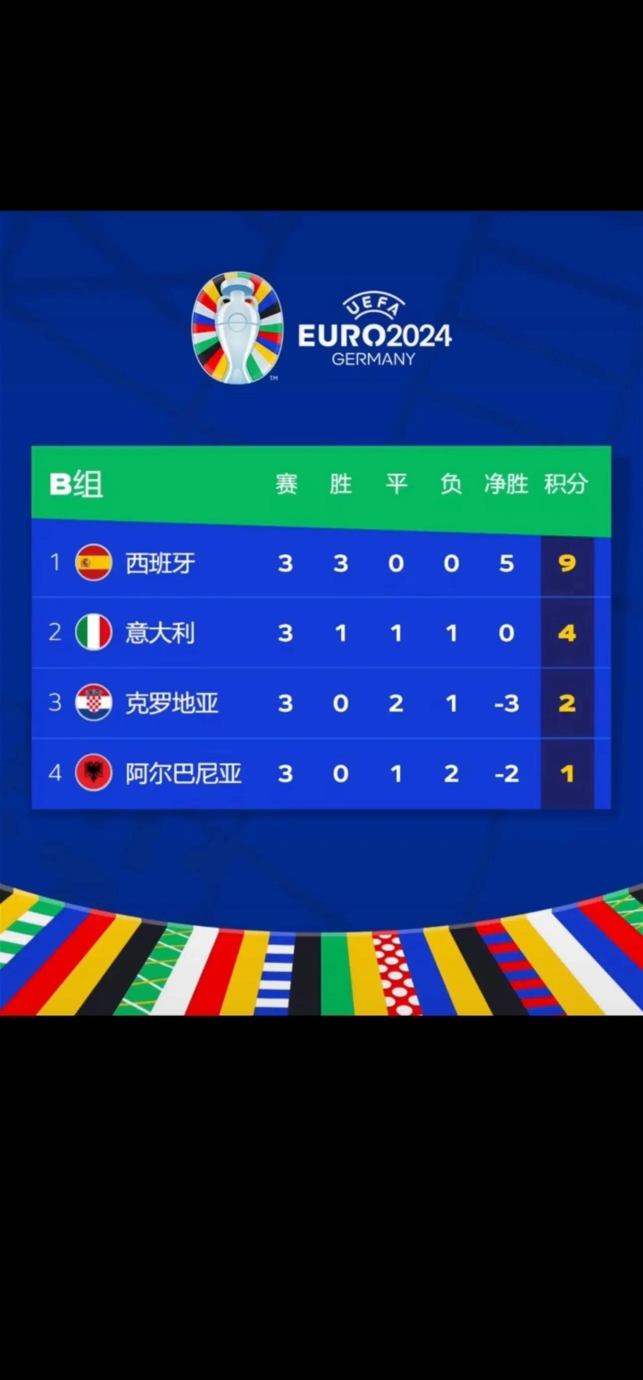 强强对话!欧洲杯预选赛中的势均力敌的简单介绍 强强对话!欧洲杯预选赛中的势均力敌的简单介绍