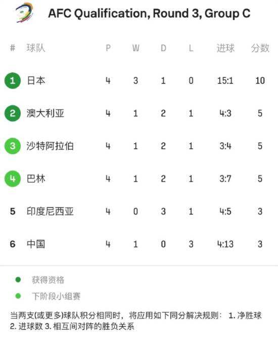 加拿大女足惜败美国,小组第二出线 加拿大女足惜败美国,小组第二出线