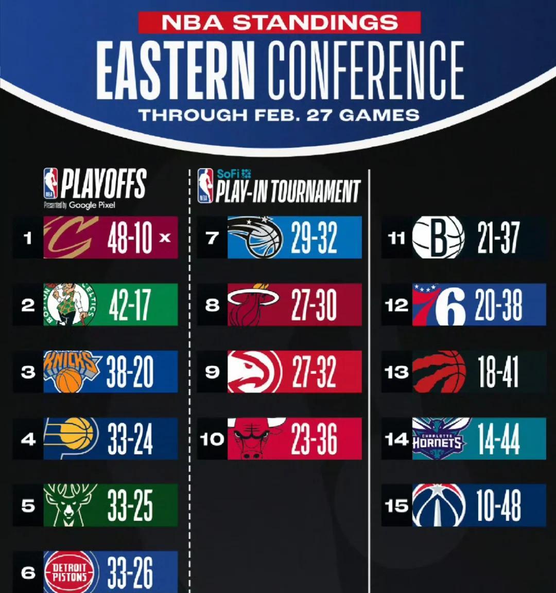 湖人连胜战绩卓著,能否在西部夺得第一?的简单介绍 湖人连胜战绩卓著,能否在西部夺得第一?的简单介绍