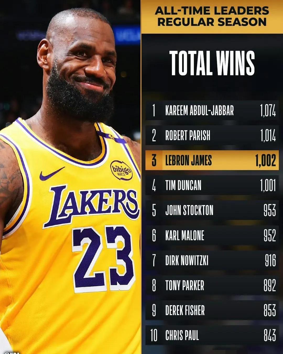 湖人连胜战绩卓著,能否在西部夺得第一?的简单介绍 湖人连胜战绩卓著,能否在西部夺得第一?的简单介绍