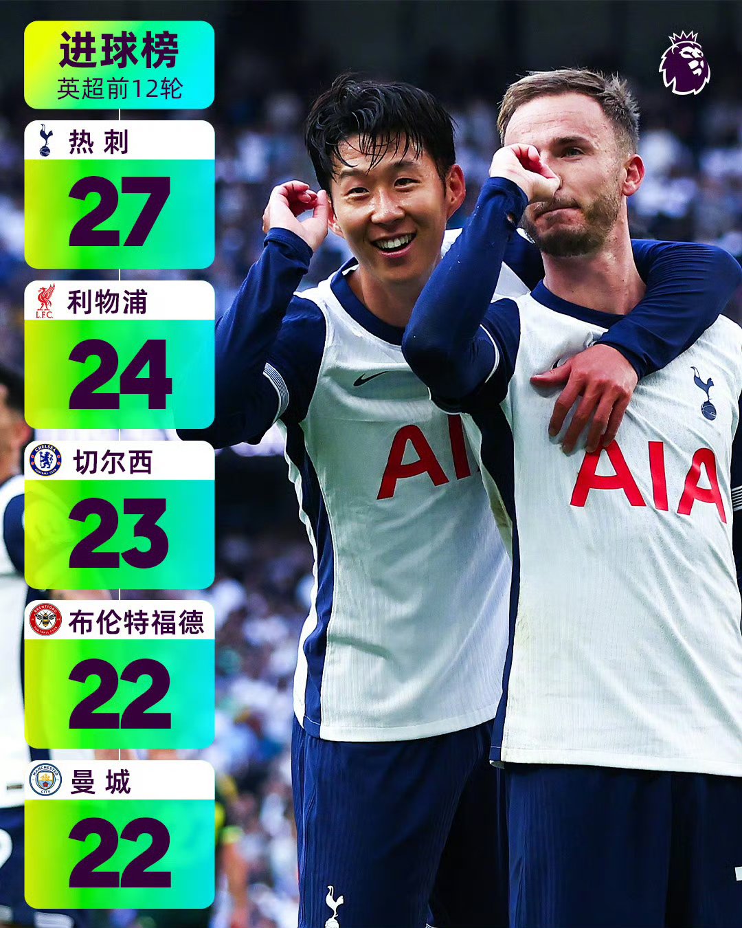 关于阿贾克斯队员备战热刺,决赛名额成谜的信息 关于阿贾克斯队员备战热刺,决赛名额成谜的信息