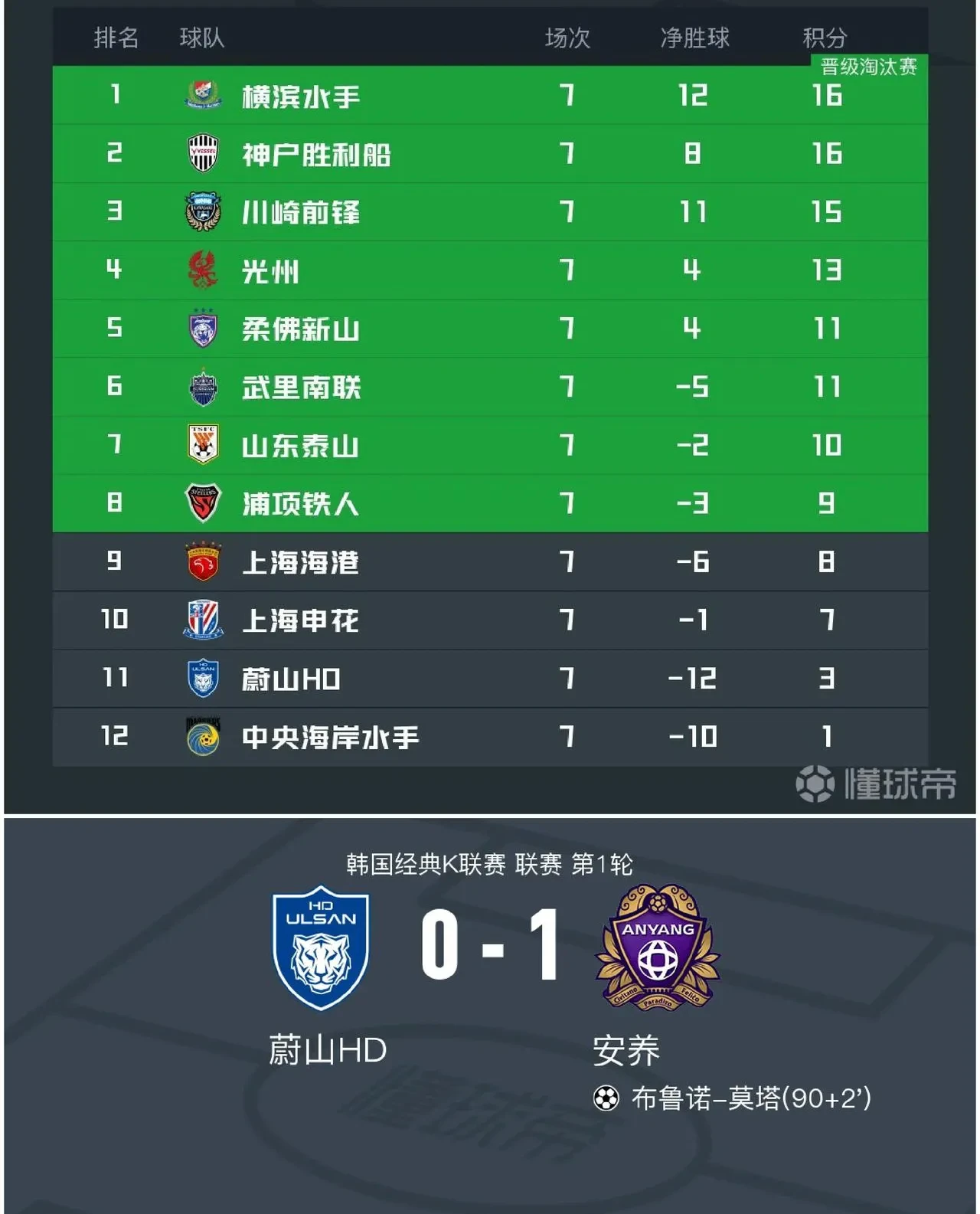 爱游戏tv-包含独家：蔚山现代世俱杯首战阵容预测的词条