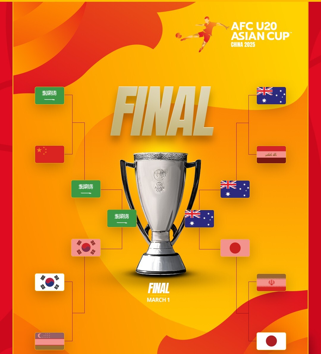 包含纷繁复杂的亚洲足球比赛输赢的词条 包含纷繁复杂的亚洲足球比赛输赢的词条