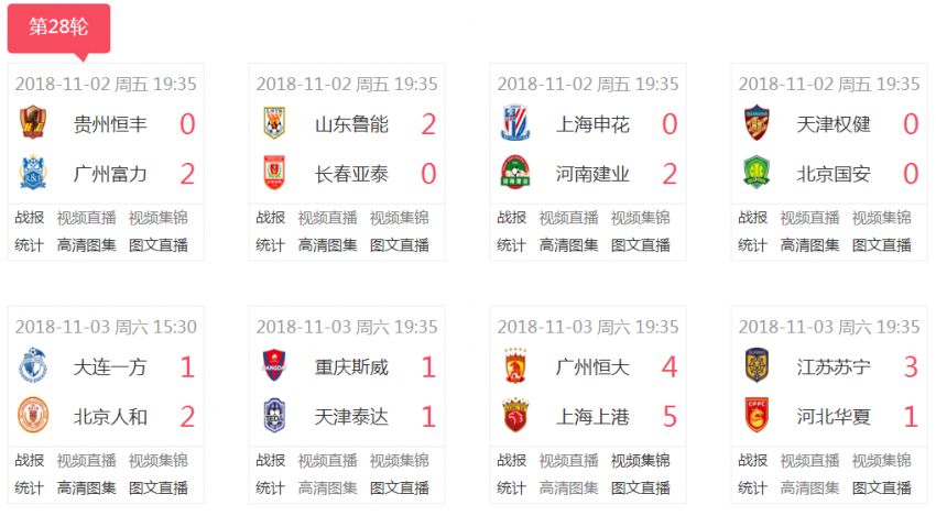 上港逆转恒大,中超积分榜前进一步 上港逆转恒大,中超积分榜前进一步