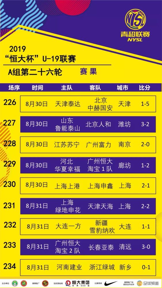 包含恒大主场击败国安，积分榜继续争冠的词条