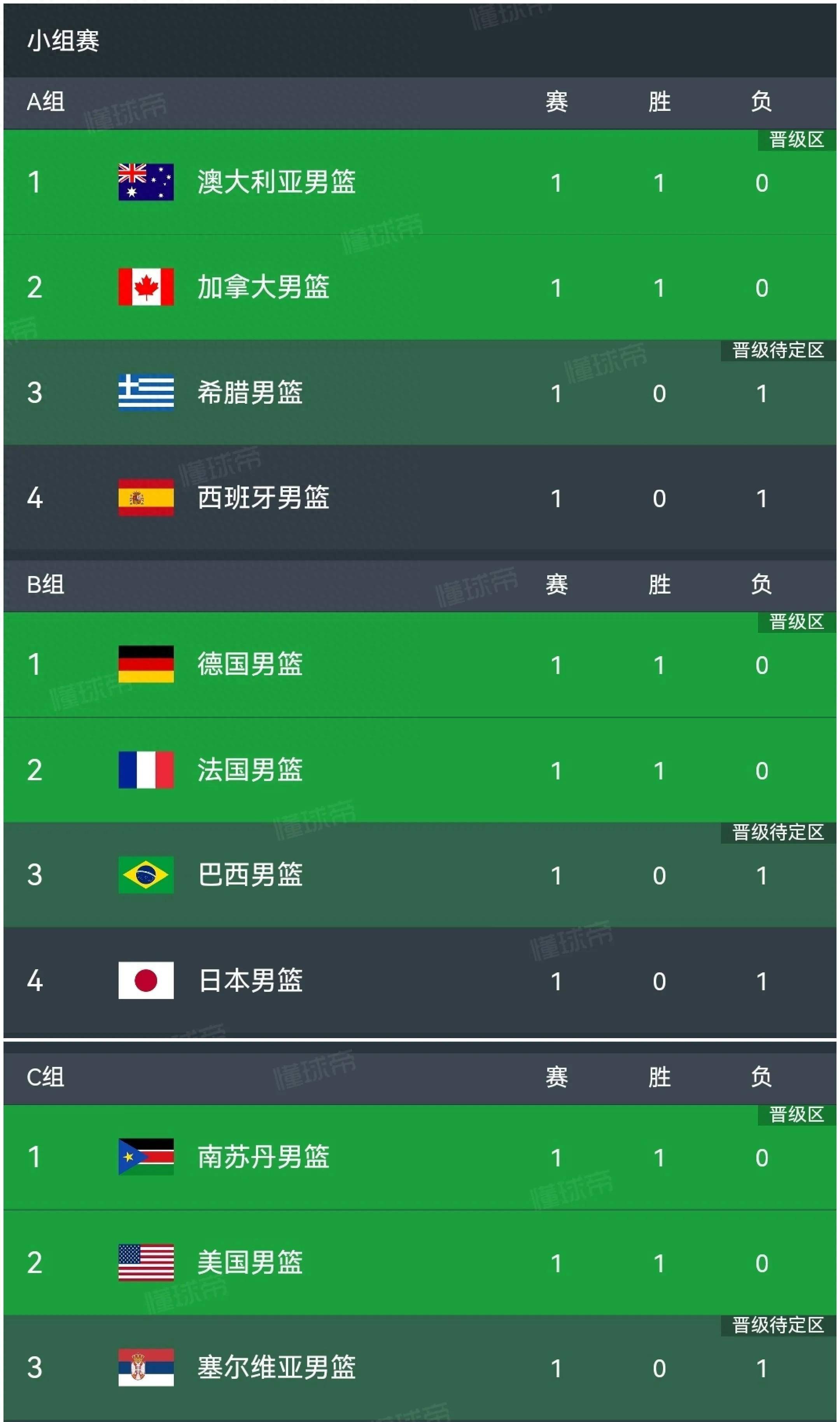 热血篮球迷争相关注比赛胜负的简单介绍