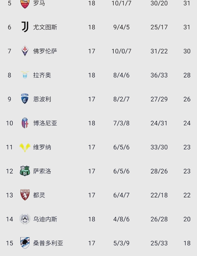 包含尤文图斯客场作战,力克对手的词条 包含尤文图斯客场作战,力克对手的词条