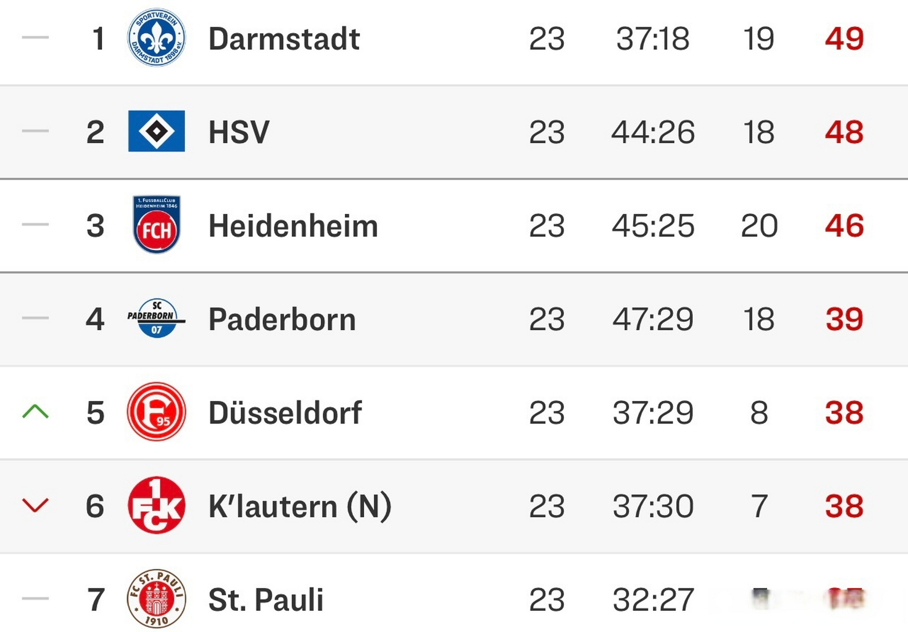 关于沙尔克再遭失利,保级形势变得前途未卜的信息 关于沙尔克再遭失利,保级形势变得前途未卜的信息