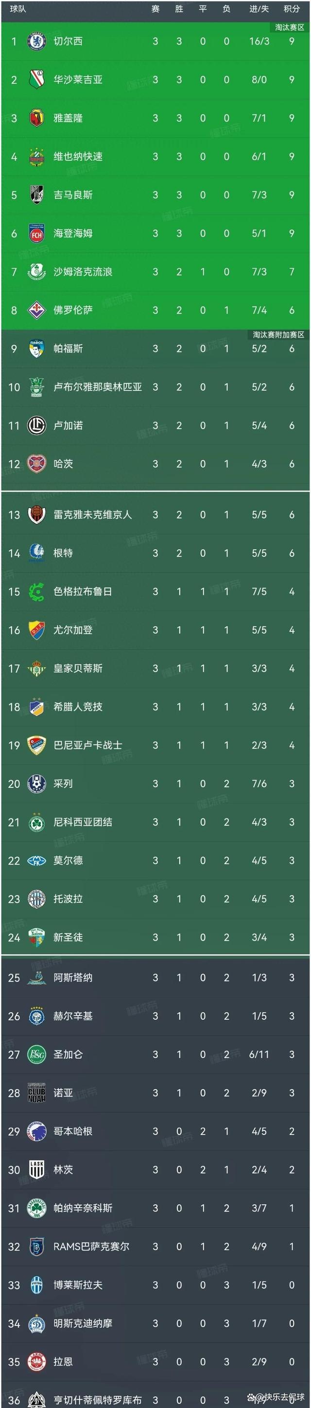 切尔西客场大胜，积分榜上升至第二位的简单介绍