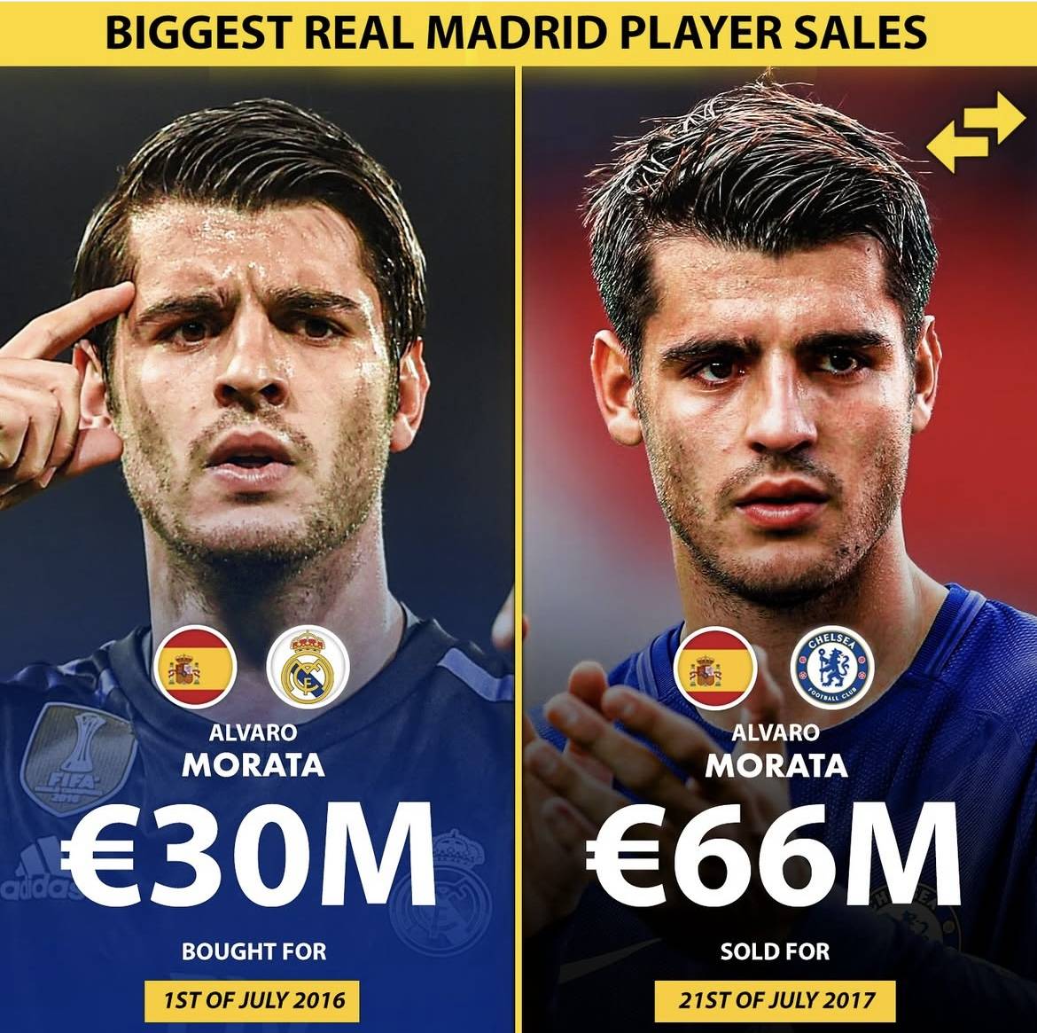 包含莫拉塔建功，皇马阵容再现火力的词条