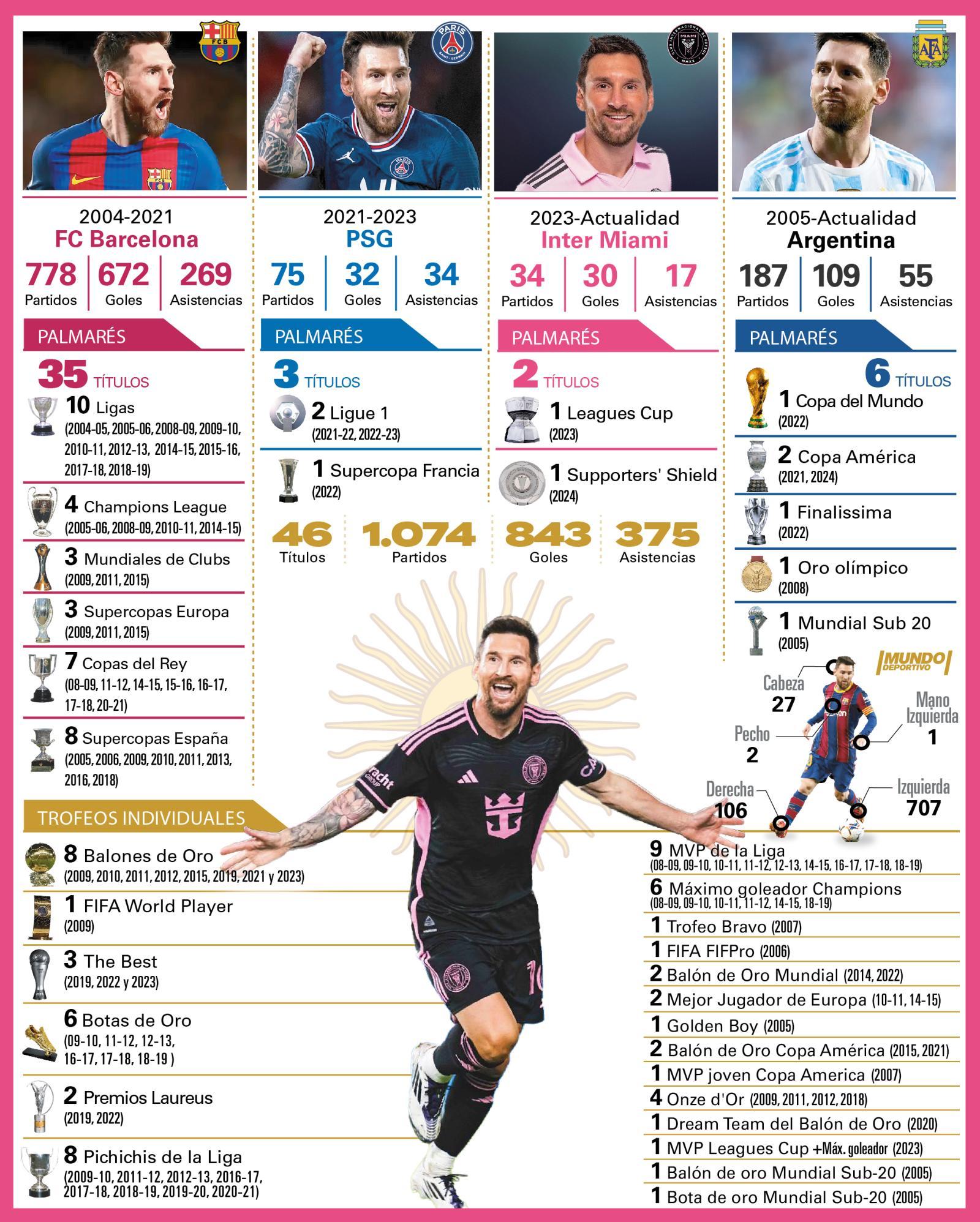 欧洲杯历史射手榜排名再度动荡,梅西升至前三 欧洲杯历史射手榜排名再度动荡,梅西升至前三