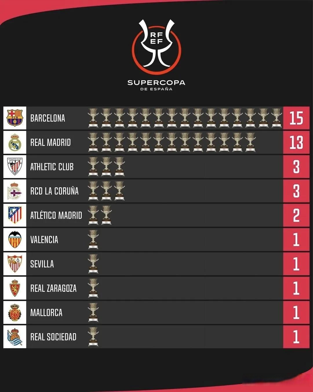 西班牙队备战欧锦赛,冲刺冠军宝座 西班牙队备战欧锦赛,冲刺冠军宝座