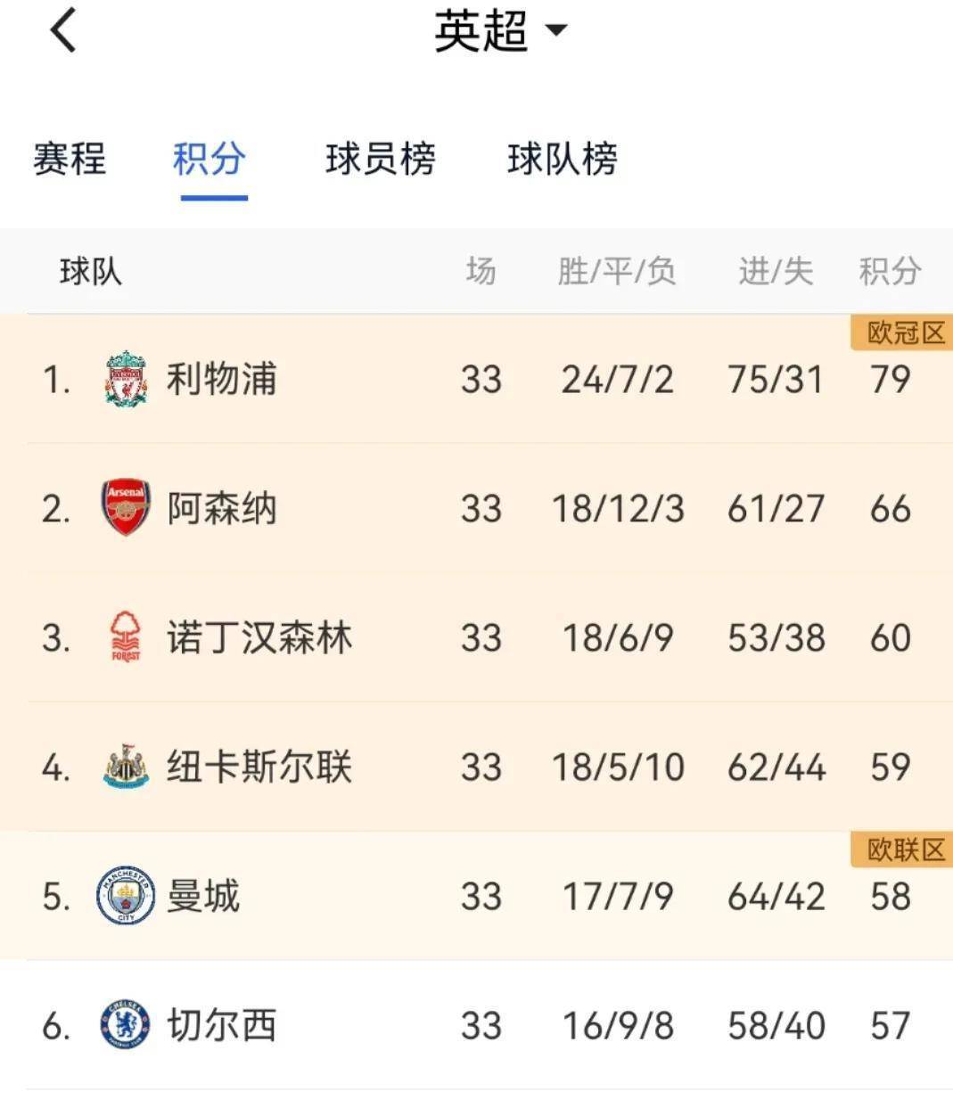 热刺重振雄风!升至英超前四榜单的简单介绍 热刺重振雄风!升至英超前四榜单的简单介绍