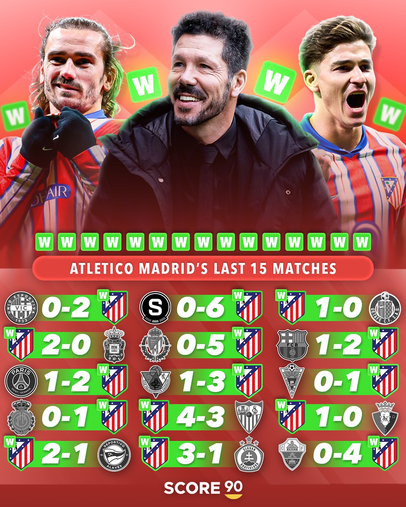 马德里竞技球员重返首发阵容 马德里竞技球员重返首发阵容