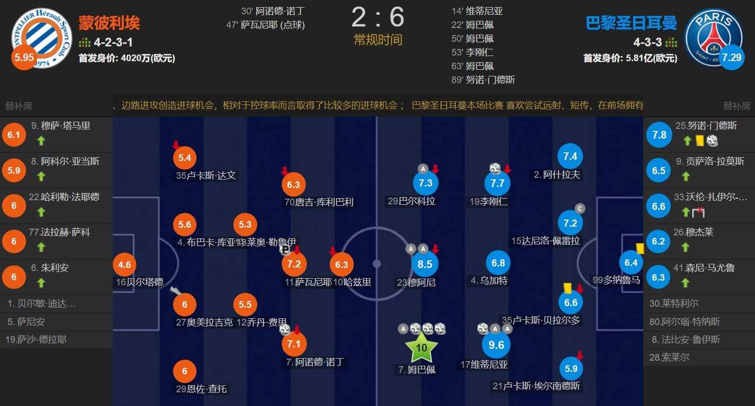 巴黎圣日耳曼重拾连胜,稳坐积分榜首位 巴黎圣日耳曼重拾连胜,稳坐积分榜首位