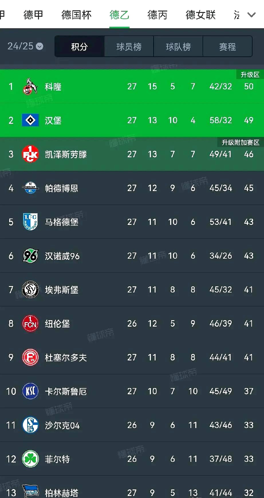 关于皇家社会客场大胜马德里竞技，稳固积分榜前列的信息