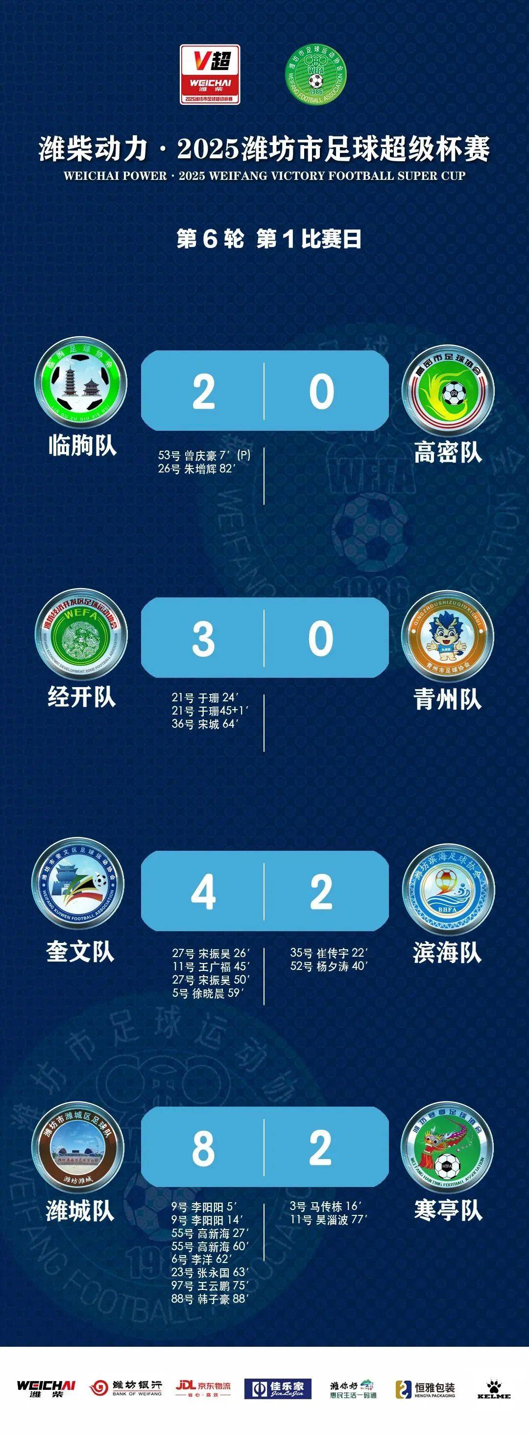 国内足球联赛的最新赛场战报 国内足球联赛的最新赛场战报