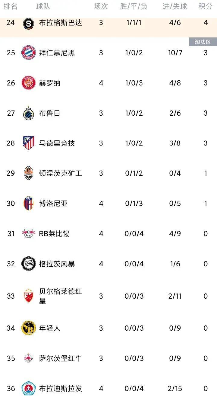 利物浦在欧冠小组赛中击败AC米兰,继续保持不败纪录 利物浦在欧冠小组赛中击败AC米兰,继续保持不败纪录