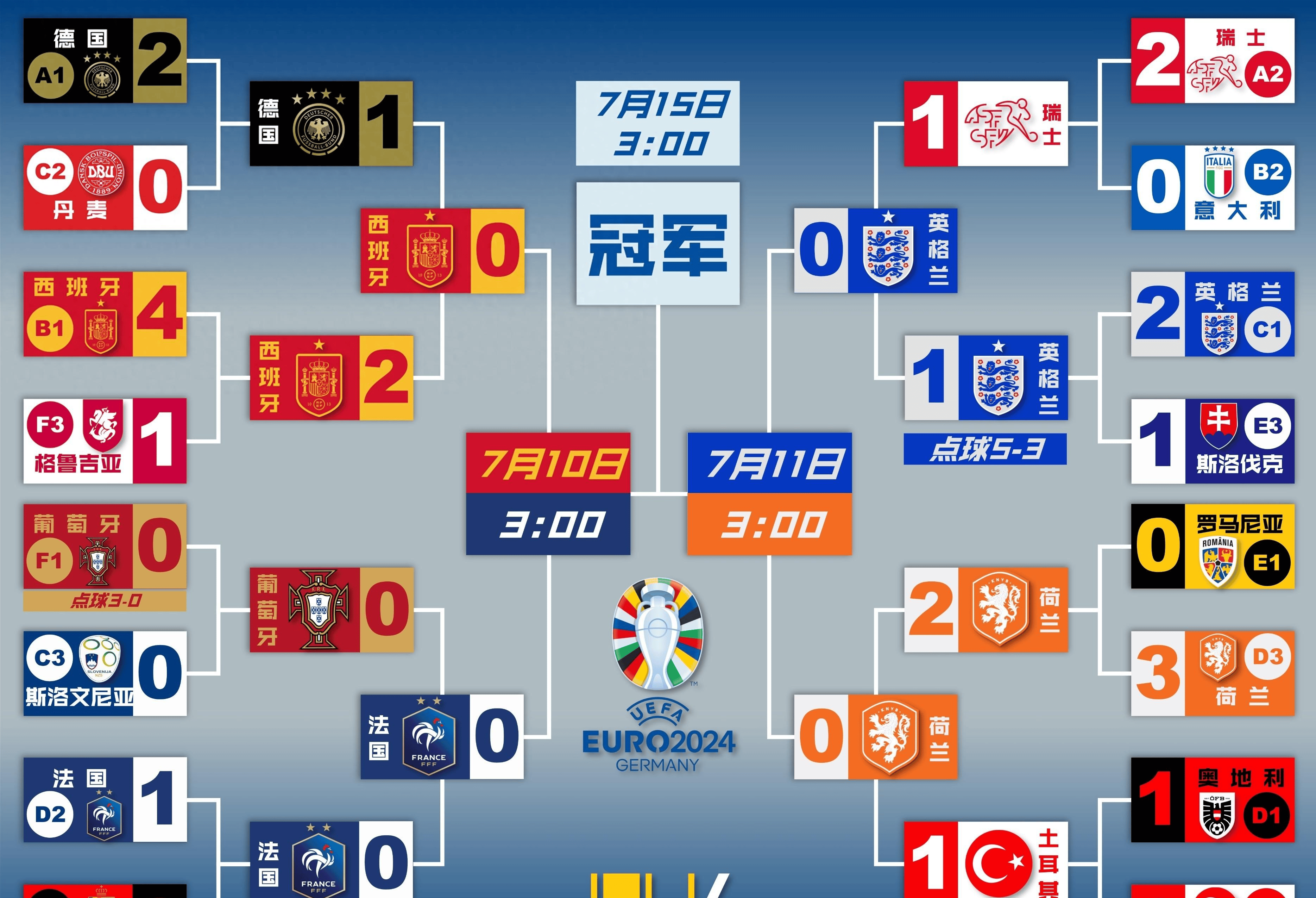 法国击败苏格兰,晋级欧洲杯16强 法国击败苏格兰,晋级欧洲杯16强